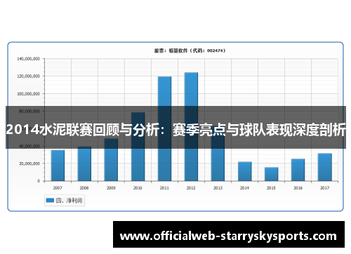 2014水泥联赛回顾与分析:赛季亮点与球队表现深度剖析