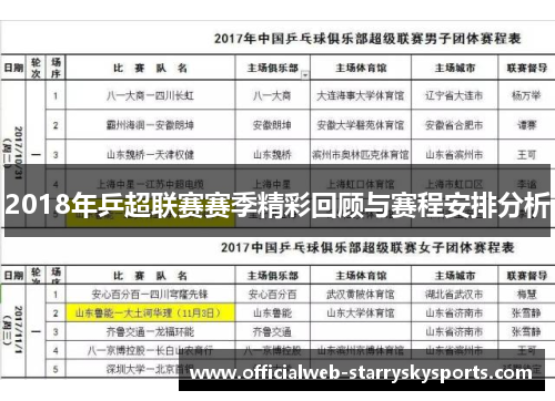 2018年乒超联赛赛季精彩回顾与赛程安排分析